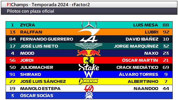 Haga clic en la imagen para ver una versin ms grande

Nombre:	Equipos 2024.png
Visitas:	64
Size:	48,4 KB
ID:	81510